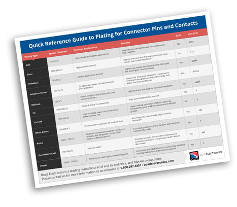 Plating Guide - graphic