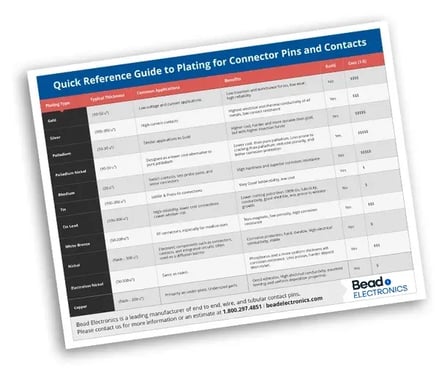 Plating Guide - graphic
