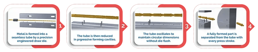 Swaging Process Infographic